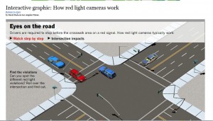 Los Angeles Times interactive graphic